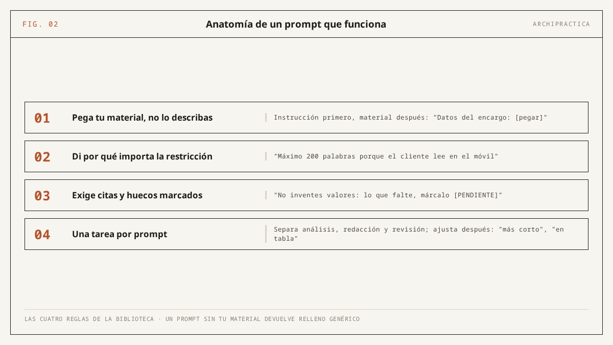 Anatomía de un prompt eficaz para arquitectos: pega tu material en lugar de describirlo, explica por qué importa cada restricción, exige citas y huecos marcados con PENDIENTE, y limita cada prompt a una sola tarea