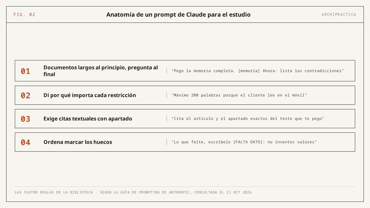 Anatomía de un prompt de Claude para arquitectos: material propio al principio, restricción con su porqué, exigencia de citas textuales y huecos marcados con FALTA DATO